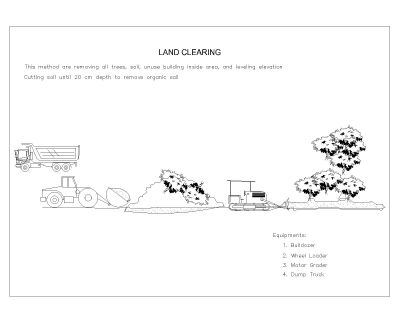 Machienry-LAND CLEARING CAD Block DWG AutoCAD Editable Drawing (Free Download)