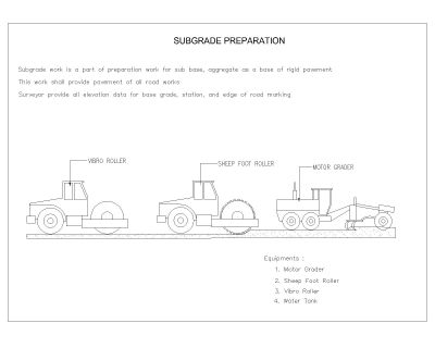 Machienry-SUBGRADE PREPARATION CAD Block DWG AutoCAD Editable Drawing (Free Download)