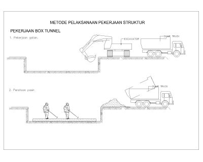 Machinery-Box Tunnel Excavation CAD Block DWG AutoCAD Editable Drawing (Free Download)