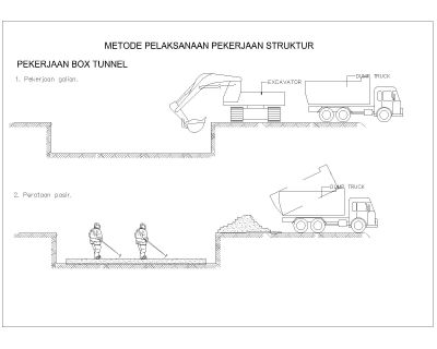 Machinery-Excavation for Box tunnel-Model CAD Block DWG AutoCAD Editable Drawing (Free Download)