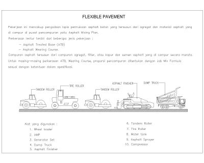 Free AutoCAD 2D Editable Drawings for Machinery in progress for Flexible Pavement