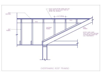 Over Framing Roof Framing CAD Block DWG AutoCAD Editable Drawing (Free Download)