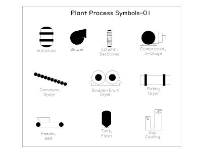 Plant Process Symbols-1 CAD Block DWG AutoCAD Editable Drawing (Free Download)