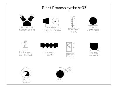 Plant Process Symbols-2 CAD Block DWG AutoCAD Editable Drawing (Free Download)