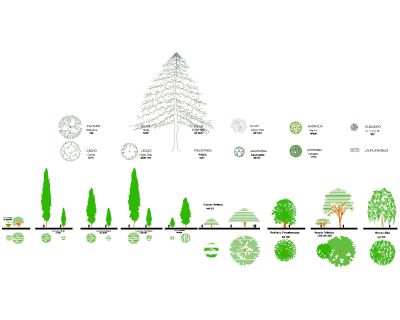 Free AutoCAD 2D Editable Drawings for Plants with mirroring view - 2