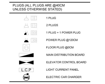 Free AutoCAD 2D Editable Drawings for PLUGS LEGEND