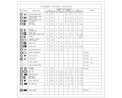 Free AutoCAD 2D Editable Drawings for Plumbing Fixture Schedule