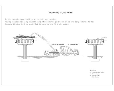 POURING CONCRETE CAD Block DWG AutoCAD Editable Drawing (Free Download)