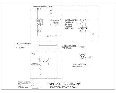 Free AutoCAD 2D Editable Drawings for PUMP CONTROL DIAGRAM