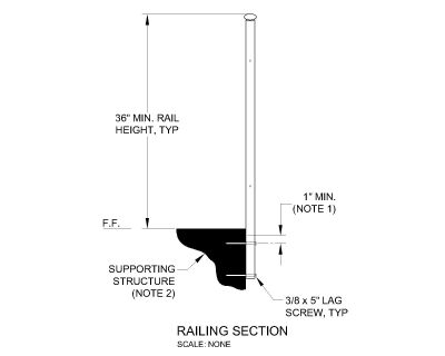 Railing Sectional View details for stairs & balcony CAD Block DWG AutoCAD Editable Drawing (Free Download)