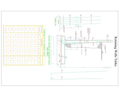 RCC wall Sectional Details Architectural drawings. CAD block in DWG format free download.