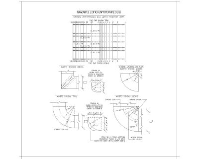 Free AutoCAD 2D Editable Drawings for Rectangular Duct Elbows