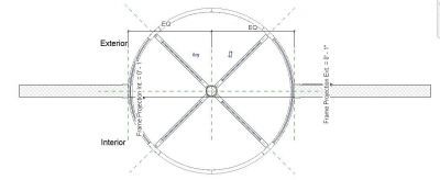 Revolving Door Revit Family