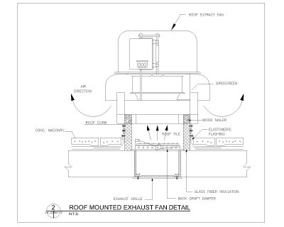 Roof Mounted exhaust Fan Detail CAD Block DWG AutoCAD Editable Drawing (Free Download)