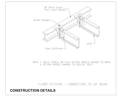 Free AutoCAD 2D Editable Drawings for Roof System Ridge Details - 48