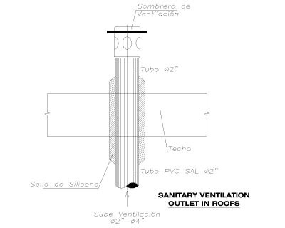 Free AutoCAD 2D Editable Drawings for SANITARY VENTILATIONS