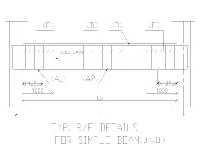 Free AutoCAD 2D Editable Drawings for SIMPLE BEAM DETAILS