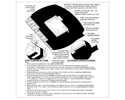 Skylight Flashing for roof drawings. CAD block in DWG format free download.