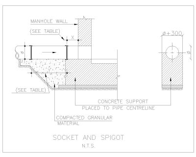 Socket & Spigot drainage detail. CAD block in DWG format free download.