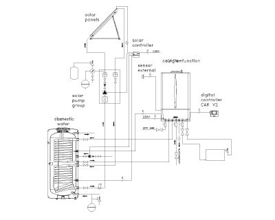 Solar Heating System-Model Architectural Drawing. CAD block in DWG format free download.