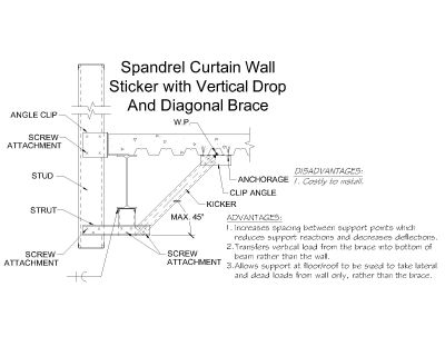Free AutoCAD 2D Editable Drawings for Spandrel-curtain-wall-sticker-with-vertical-drop-and-diagonal-brace (1)