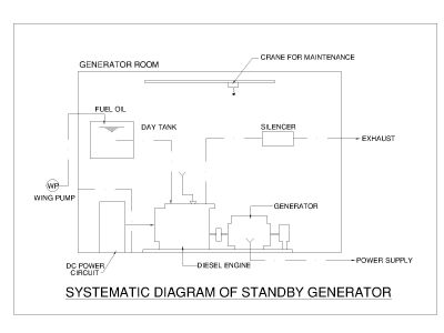 Systematic Diagram of Standby Gegerator. CAD block in DWG format free download.