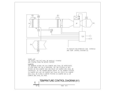 Temprature Control Diagram. CAD block in DWG format free download.