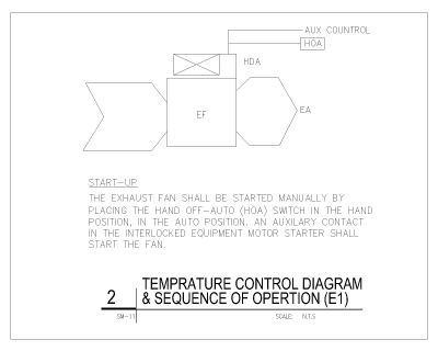 Temperature Control Diagram and Sequence of Operation. CAD block in DWG format free download.