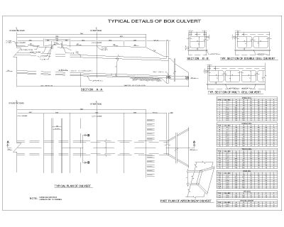 Free AutoCAD 2D Editable Drawings for RC Box Culvert Typical Details