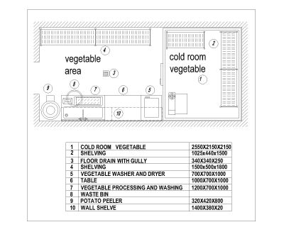 VEGETABLE PREPARATION AREA  Architectural Drawing. CAD block in DWG format free download.