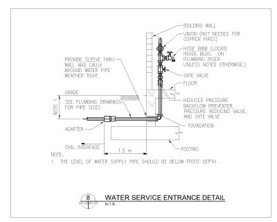 Water Service Entrance Detail technical drawing. CAD block in DWG format free download.