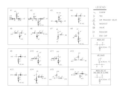 Free AutoCAD 2D Editable Drawings for Water Supply Legends & Diagram