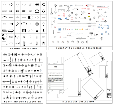 Annotation bundle collections