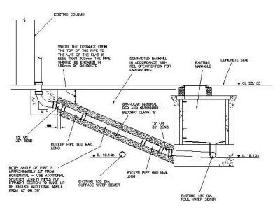 Drainage - Drainage Foul Section