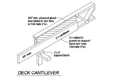 pont cantilever