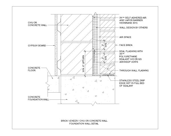 Free AutoCAD 2D Concrete Wall Foundation Details