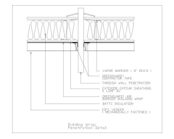 Free AutoCAD 2D Editable Drawings for Building Wrap Penetration Detail - 1
