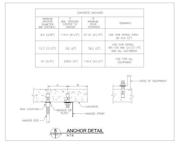 Free AutoCAD 2D Editable Drawings for Anchor Detail