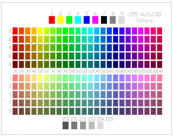 Free Download AutoCAD Colors using for Layer & Pen Assignments