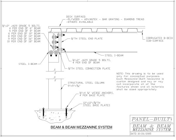 Free AutoCAD 2D Editable Drawings for Beam to Beam detail Mezzanine System