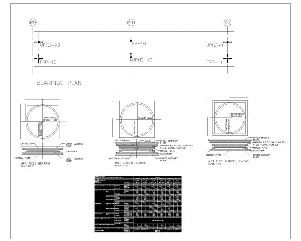 Free AutoCAD 2D Editable Drawings for BEARINGS PADS for Heavy Weight Bridges