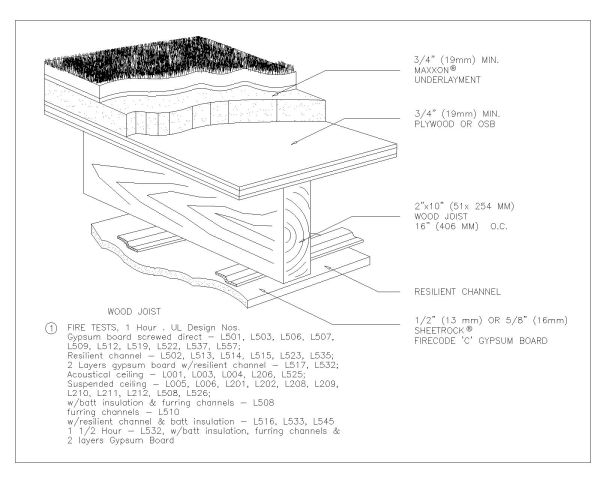 Free AutoCAD 3D Isometric Editable Drawings for Cast Concrete Underlayment - 2
