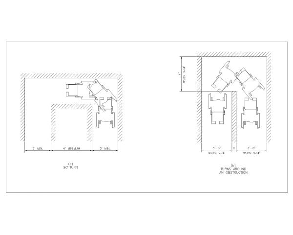 Free AutoCAD 2D Editable Drawings for Disabled Peoples Design Standards Symbols with Details_1