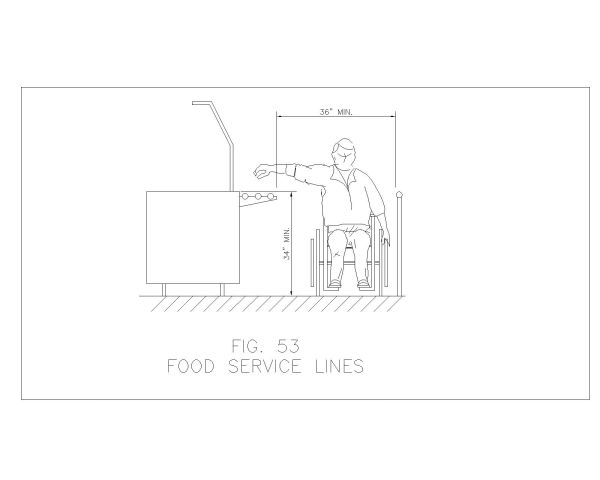 Free AutoCAD 2D Editable Drawings for Disabled Peoples Design Standards Symbols with Details_10