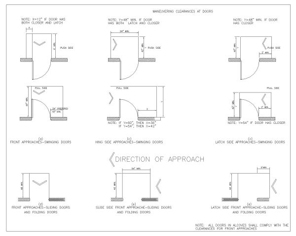 Free AutoCAD 2D Editable Drawings for Disabled Peoples Design Standards Symbols with Details_14