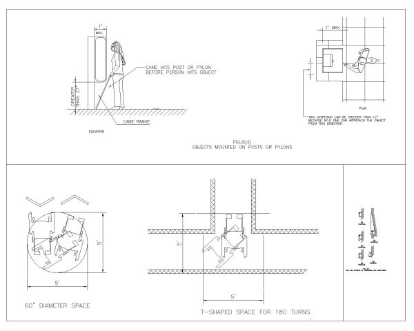 Free AutoCAD 2D Editable Drawings for Disabled Peoples Design Standards Symbols with Details_20