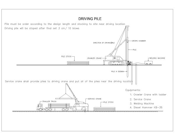 Free AutoCAD 2D Editable Drawings for Drilling Pile proceedure