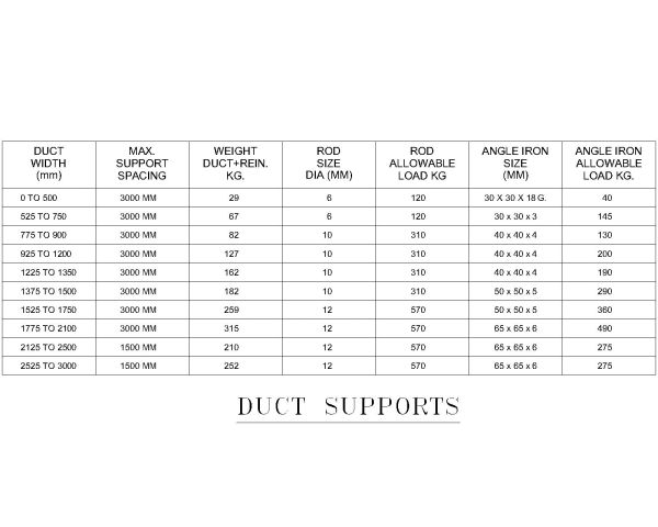 Free AutoCAD 2D Editable Drawings for Duct Supports