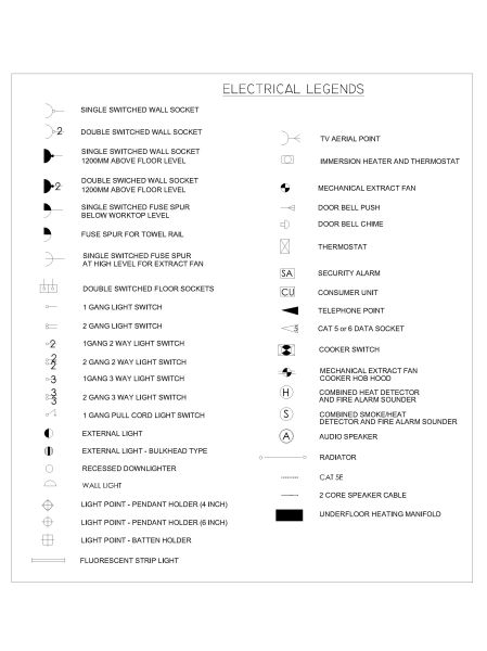 Free AutoCAD 2D Editable Drawings for Electric Legends with Description - 2