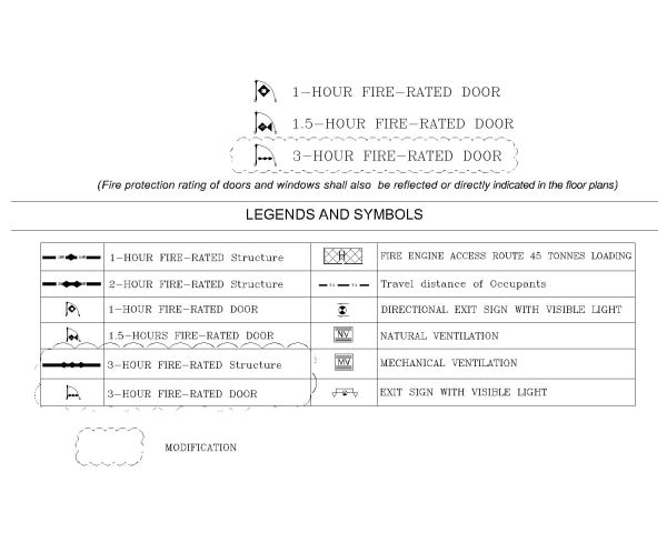 Free AutoCAD 2D Editable Drawings for Fire Protection Rating Legends & Details